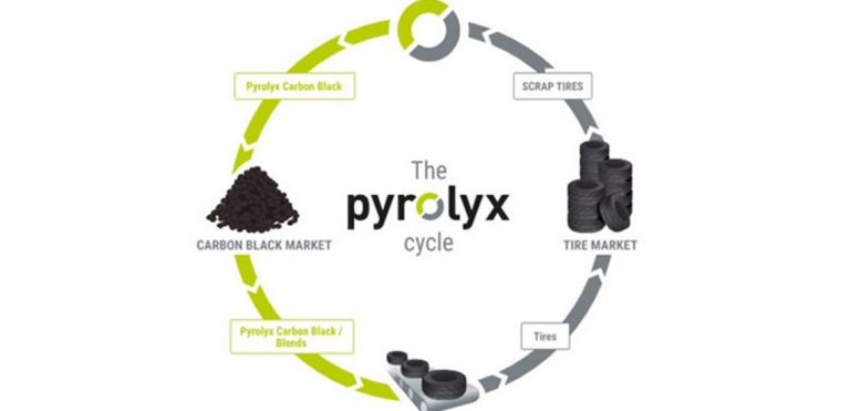 Pyrolyx and Conti Finalise Deal