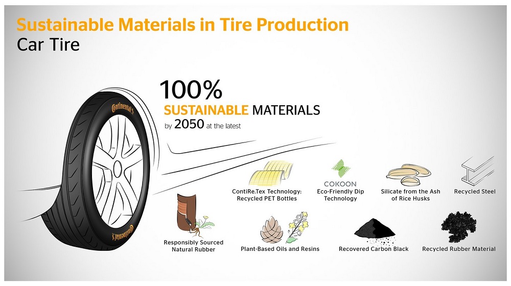 Continental Sustainability