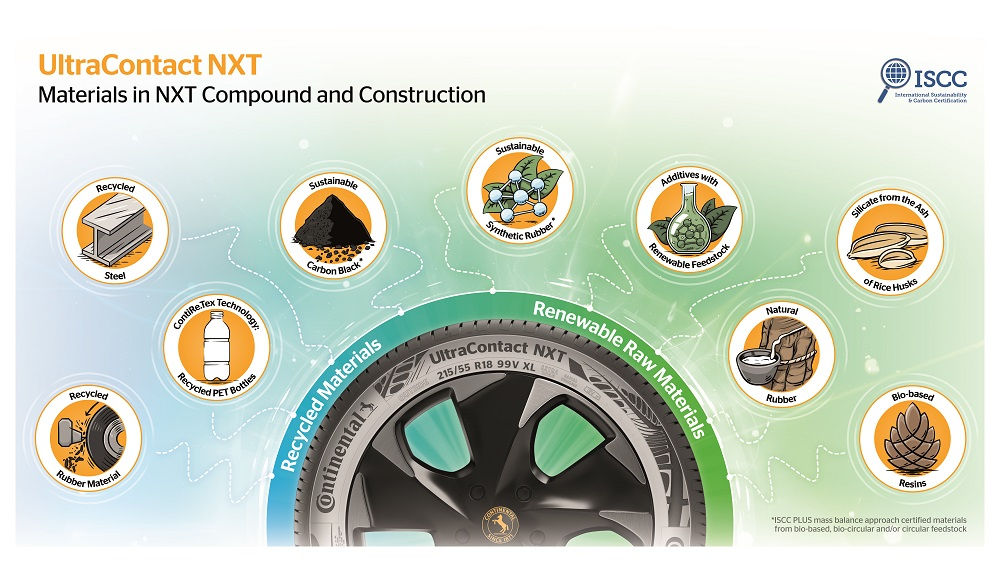 Continental Sustainability