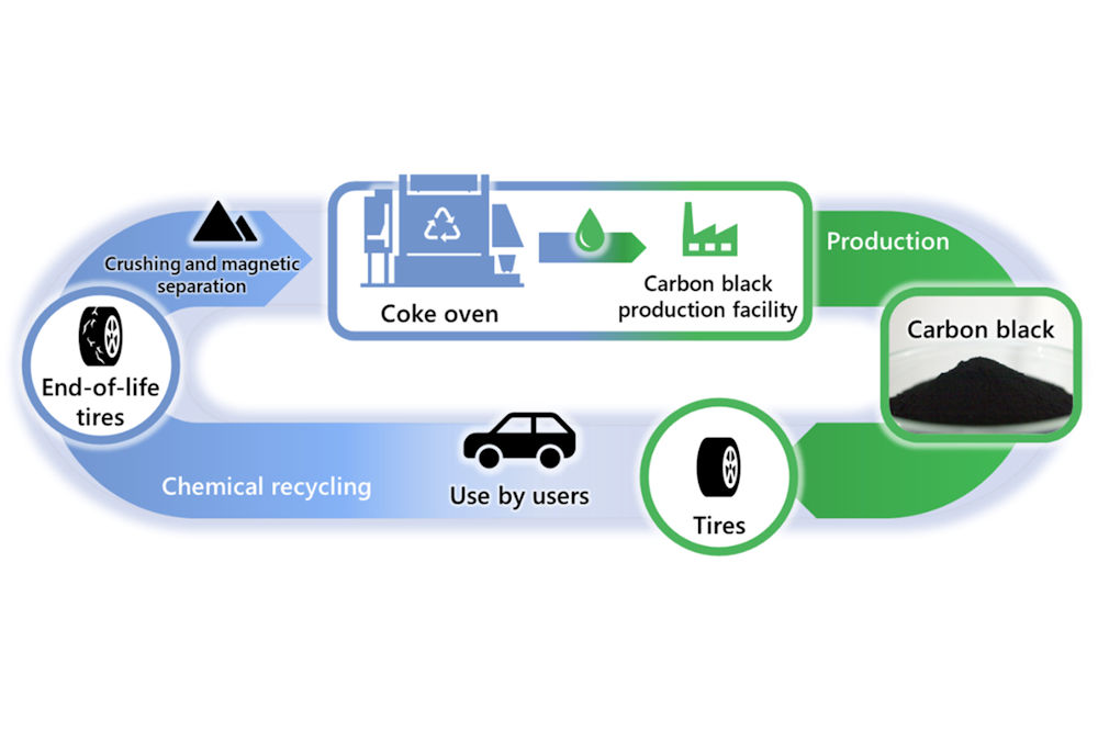 Mitsubishi Chemicals Group Pyrolysis