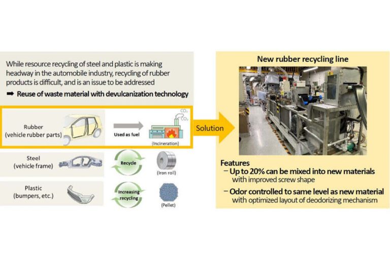 Toyoda Gosei to Increase Recycling Capacity